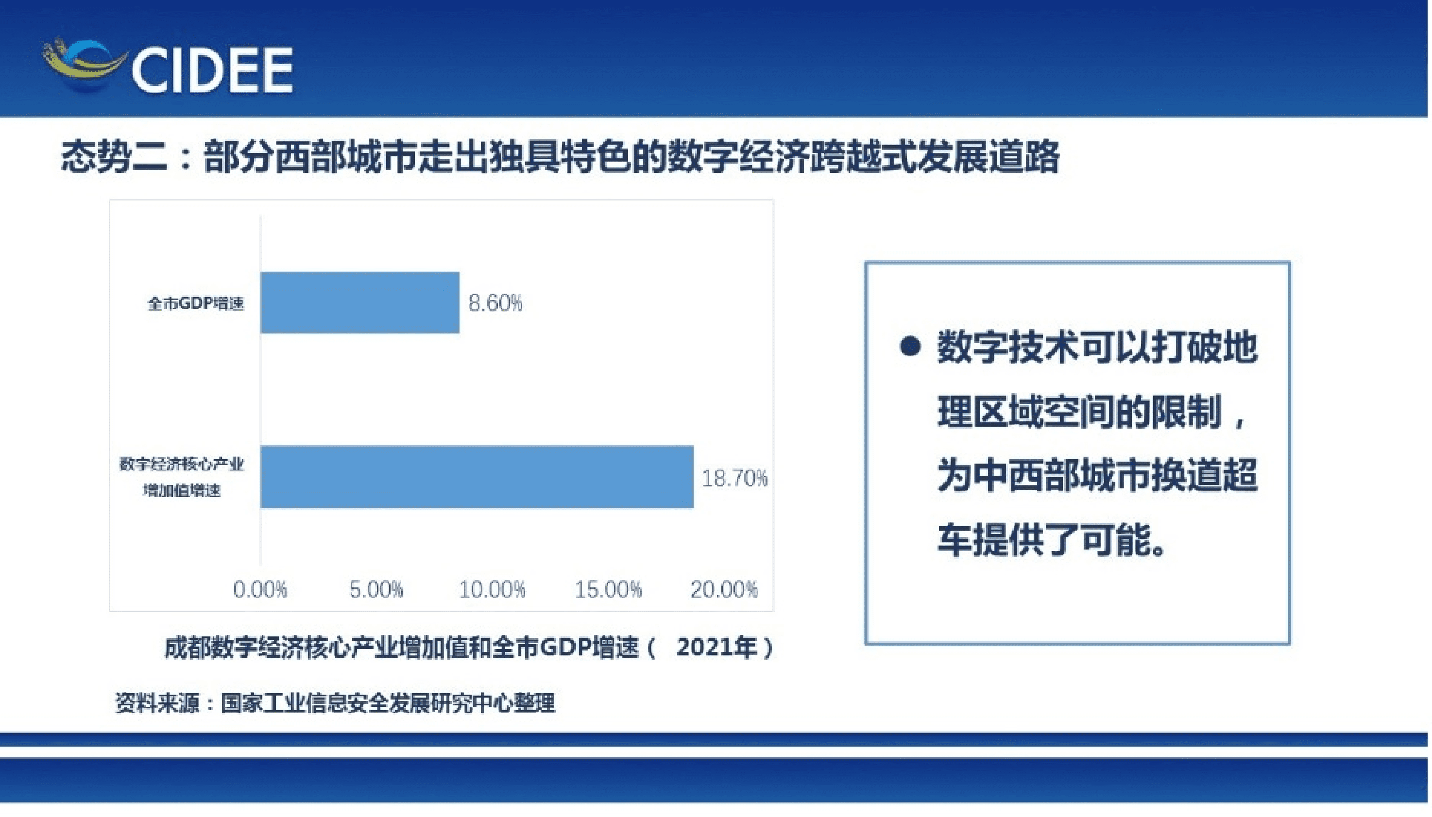工信安全中心：城市数字经济发展态势研究报告 第5页