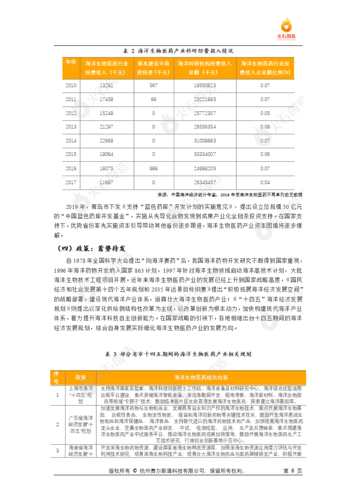 火石创造：海洋生物医药产业发展专题报告 第6页