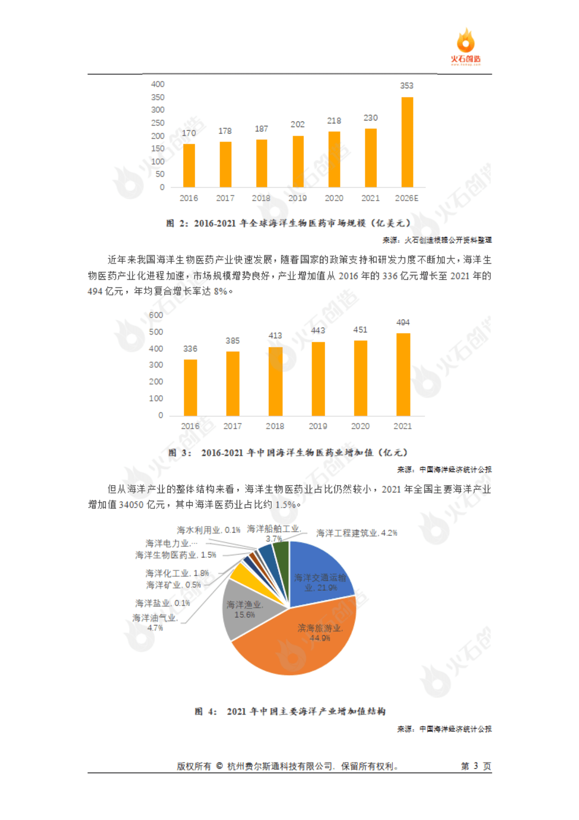 火石创造：海洋生物医药产业发展专题报告 第3页