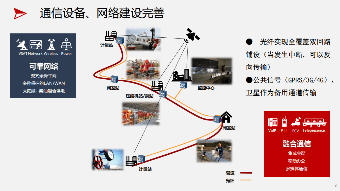 基于BIM理念的智慧管网信息模型 第6页