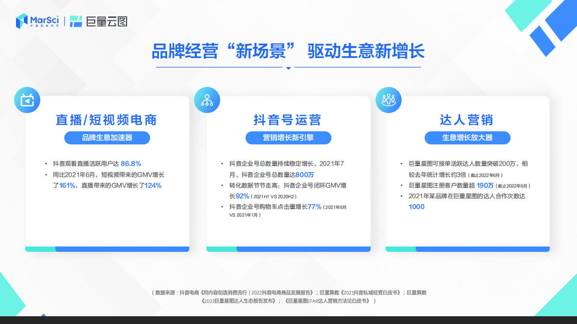 巨量云图：2022巨量云图极速版营销通案 第3页