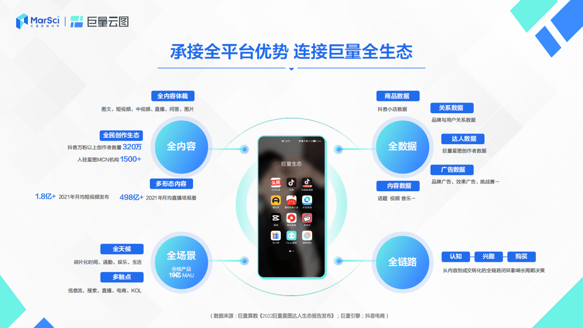 巨量云图：2022巨量云图极速版营销通案 第6页