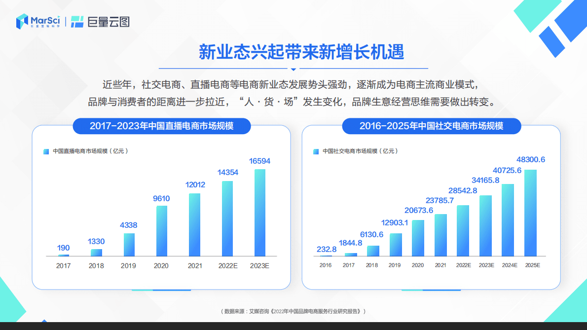 巨量云图：2022巨量云图极速版营销通案 第2页