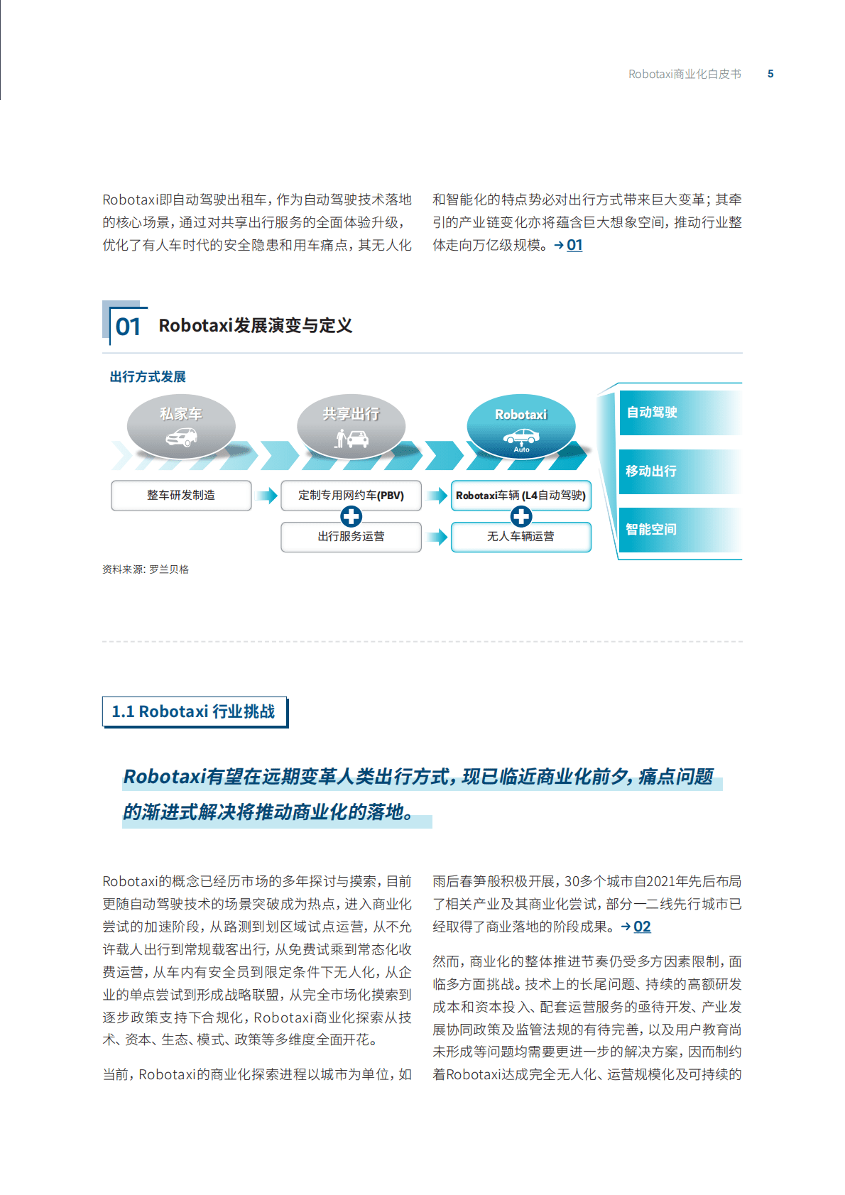 罗兰贝格：自动驾驶出租车（Robotaxi）商业化前景展望 第5页