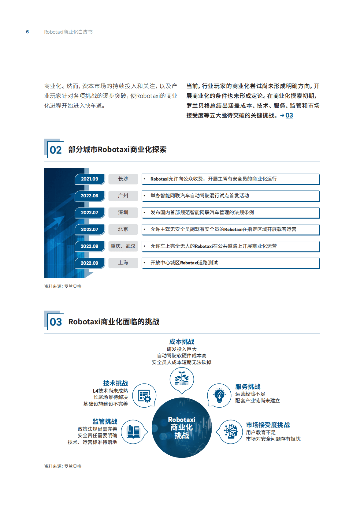 罗兰贝格：自动驾驶出租车（Robotaxi）商业化前景展望 第6页