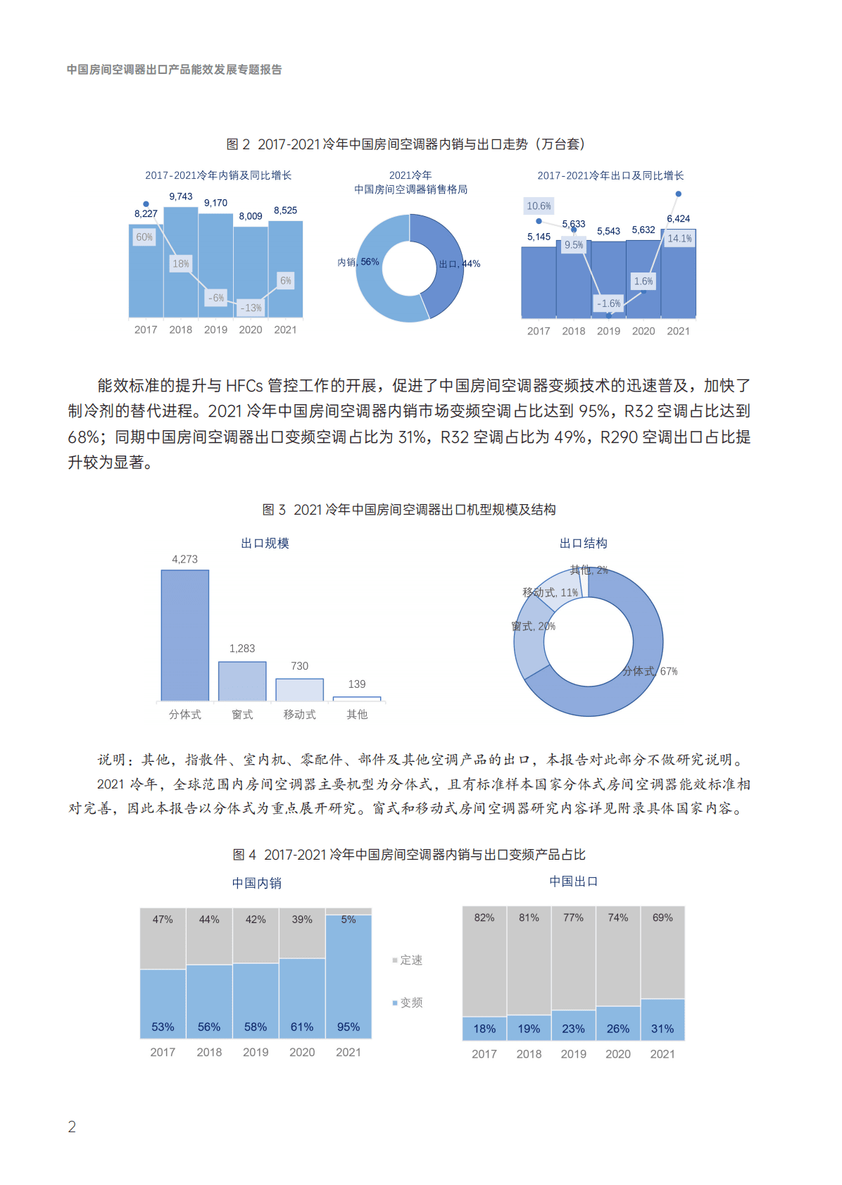 能源基金会：中国房间空调器出口产品能效发展专题报告（2022年） 第6页