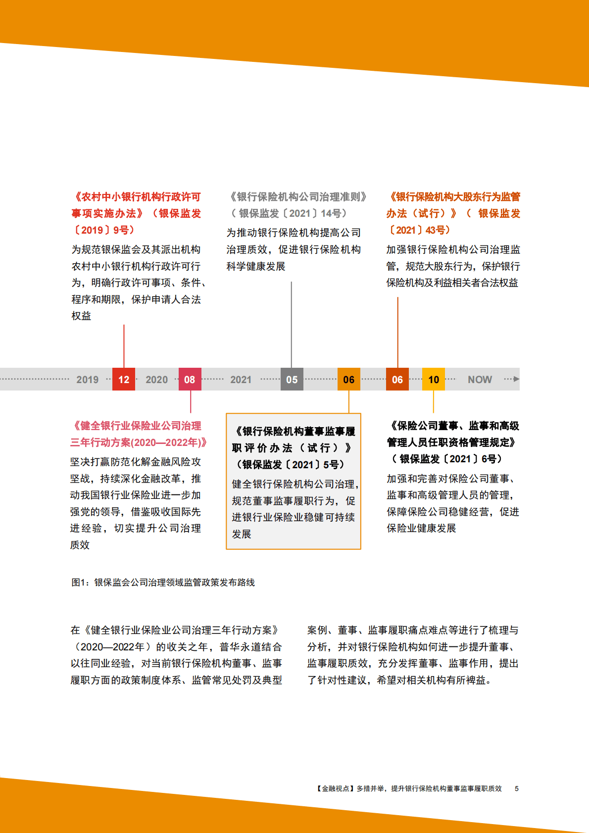 普华永道：多措并举，提升银行保险机构董事监事履职质效 第5页