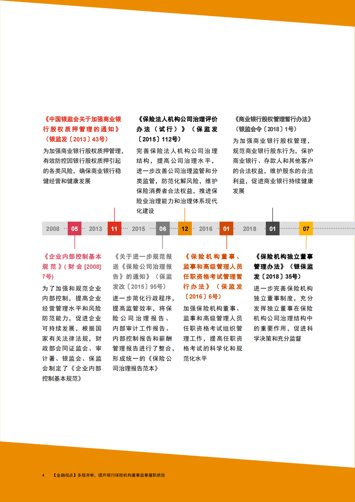 普华永道：多措并举，提升银行保险机构董事监事履职质效 第4页