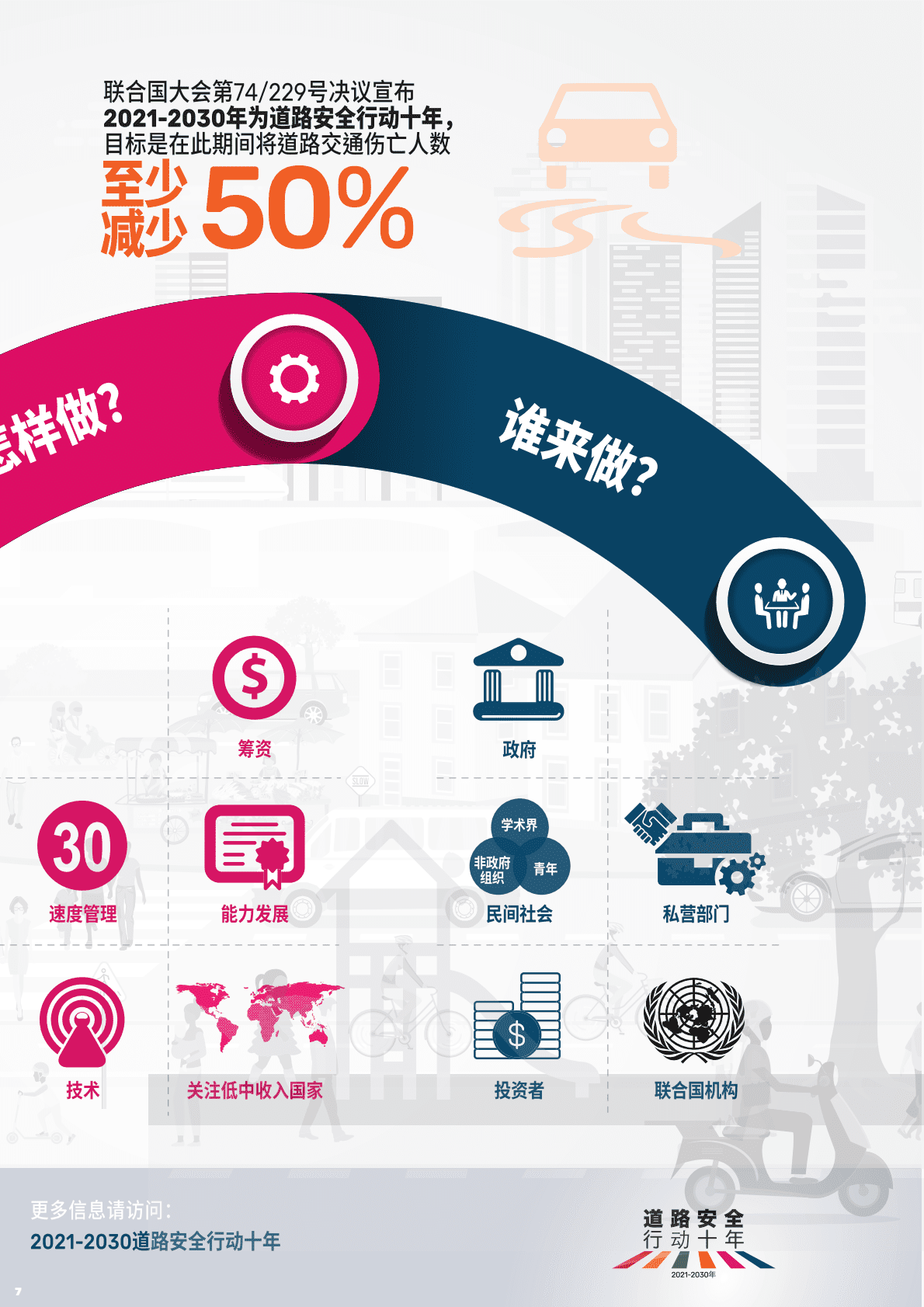 世界卫生组织：道路安全行动十年全球计划2021-2030 第5页