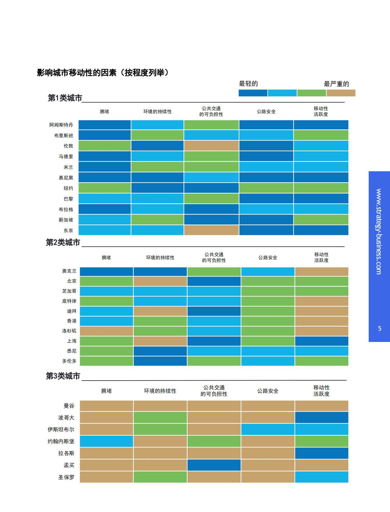 思略特：智慧城市：移动生态系统引领未来可持续发展 第5页