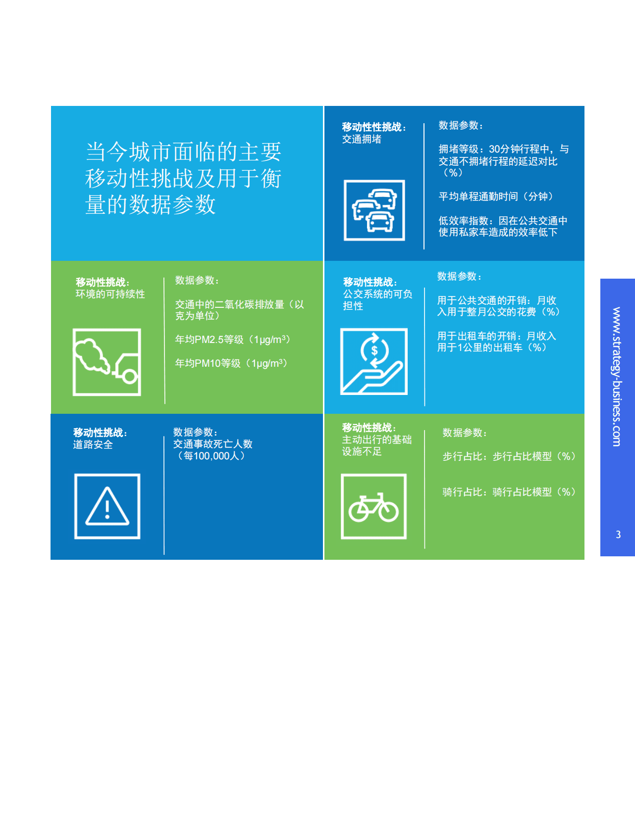 思略特：智慧城市：移动生态系统引领未来可持续发展 第3页