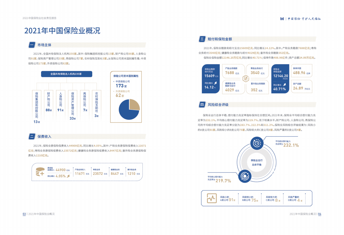 中国保险行业协会：2021中国保险业社会责任报告 第5页