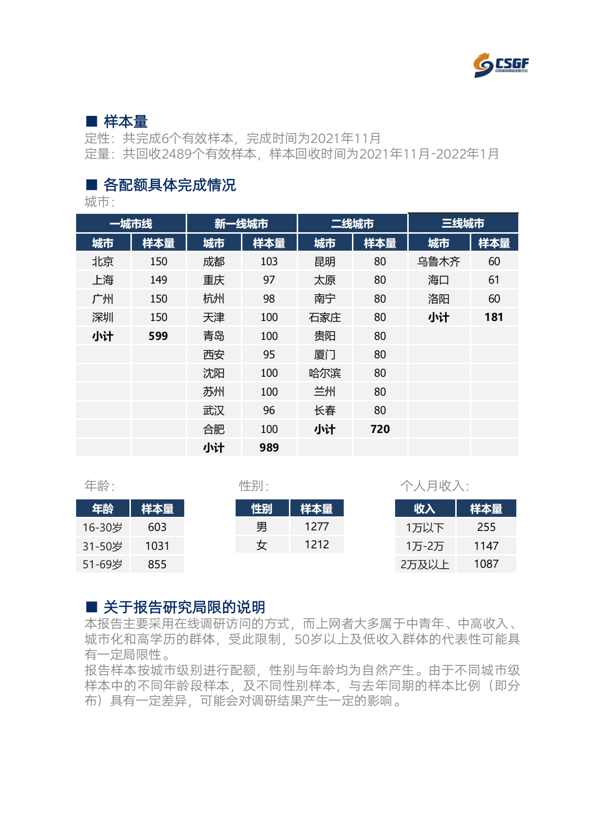 中国体育用品业联合会：2022年大众健身行为与消费研究报告 第5页