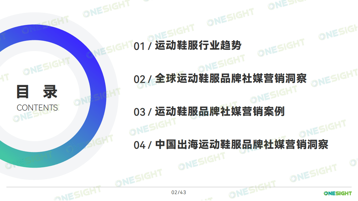 中国运动鞋服品牌出海社媒营销趋势报告 第3页