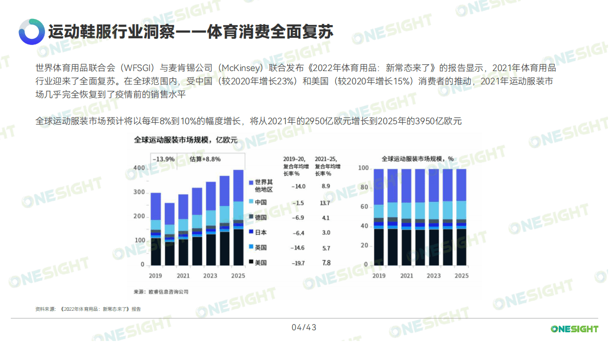 中国运动鞋服品牌出海社媒营销趋势报告 第5页