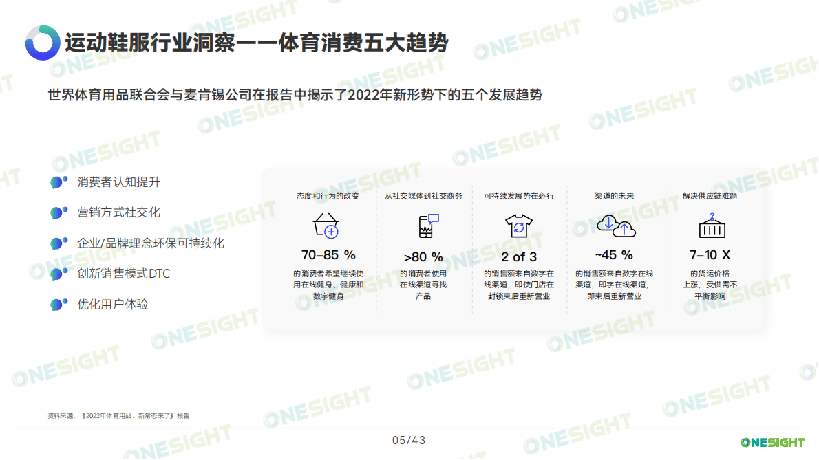 中国运动鞋服品牌出海社媒营销趋势报告 第6页