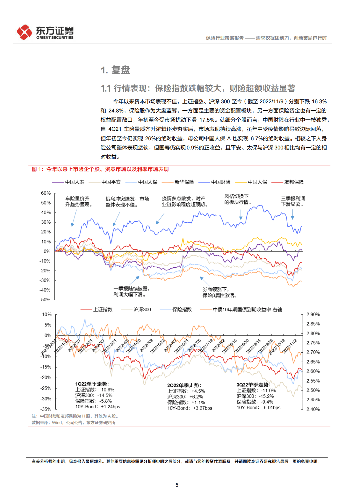 保险行业2023年度投资策略：需求挖掘添动力，创新破局进行时 第5页
