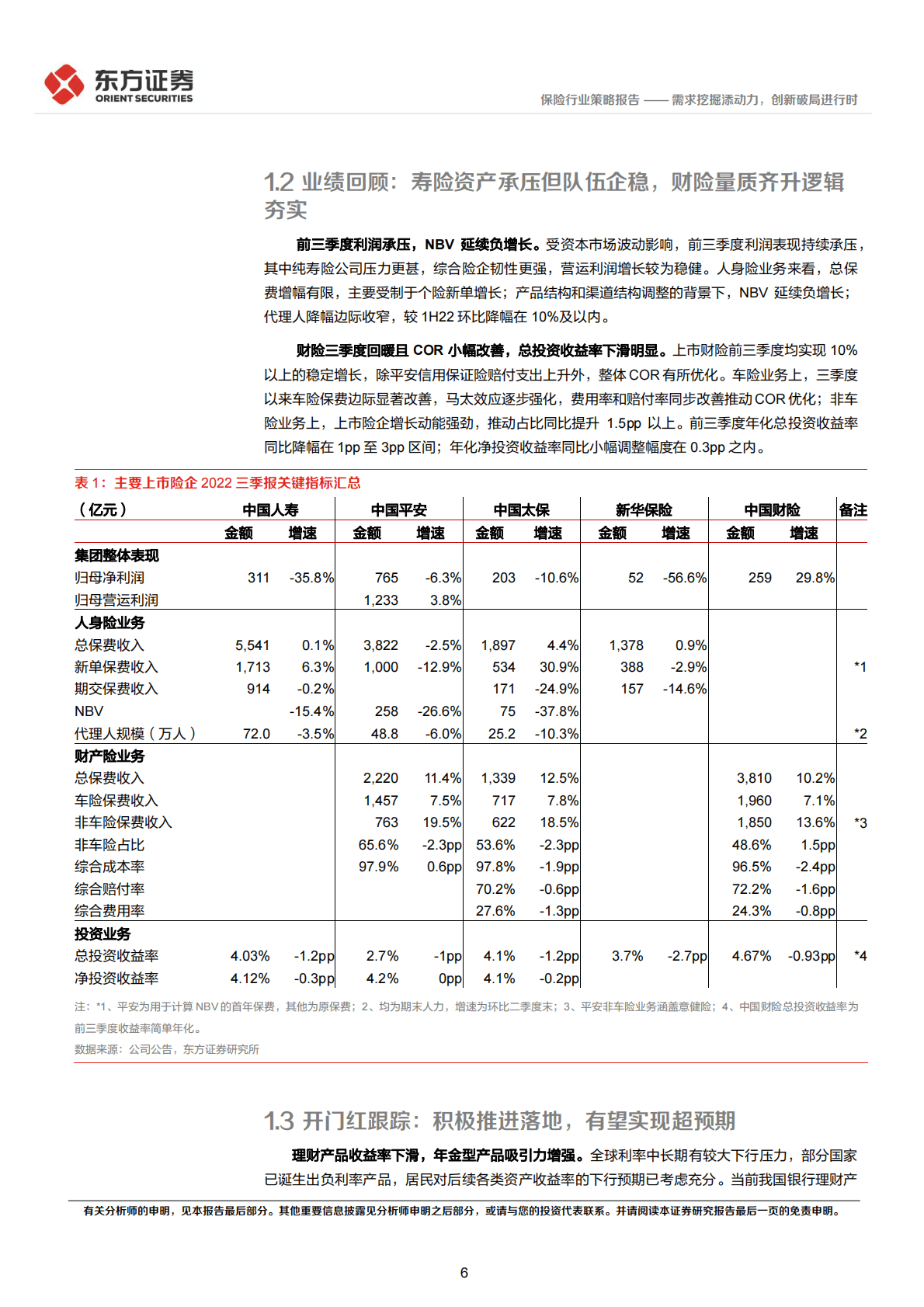 保险行业2023年度投资策略：需求挖掘添动力，创新破局进行时 第6页