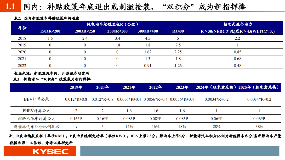 电动车行业2023年度投资策略：汽车电动化趋势延续，电池新技术即将产业化 第6页