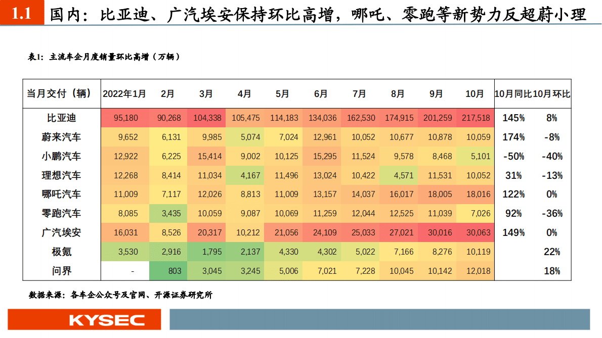 电动车行业2023年度投资策略：汽车电动化趋势延续，电池新技术即将产业化 第5页