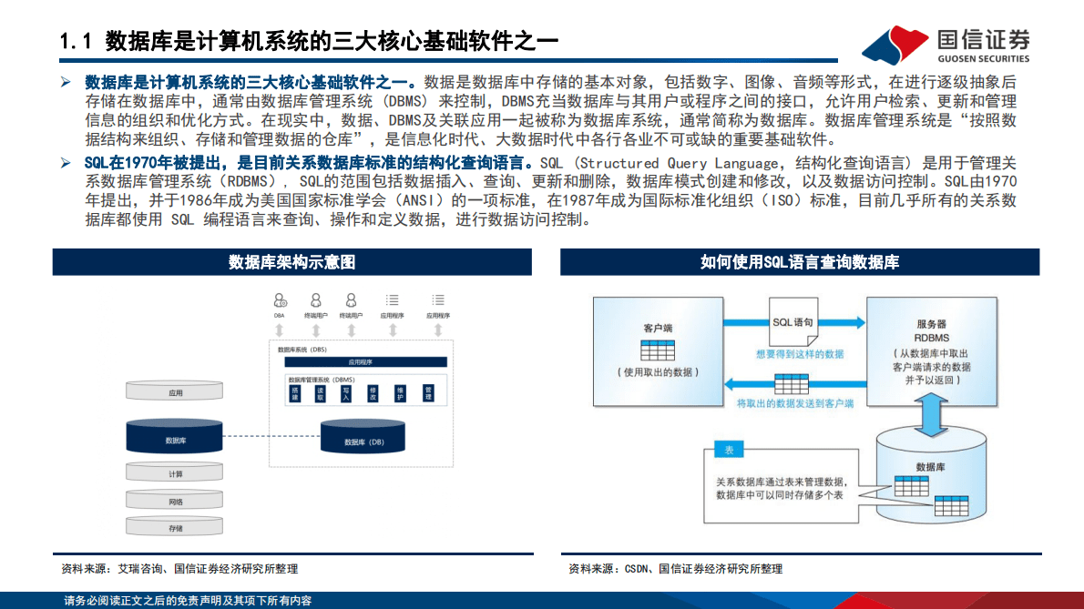 大数据系列专题（2）：国产数据库百花齐放，崛起正当时 第5页