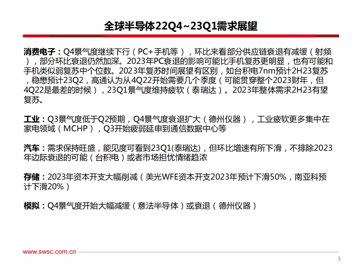 电子行业：电子半导体22Q4~23Q1策略展望 第4页