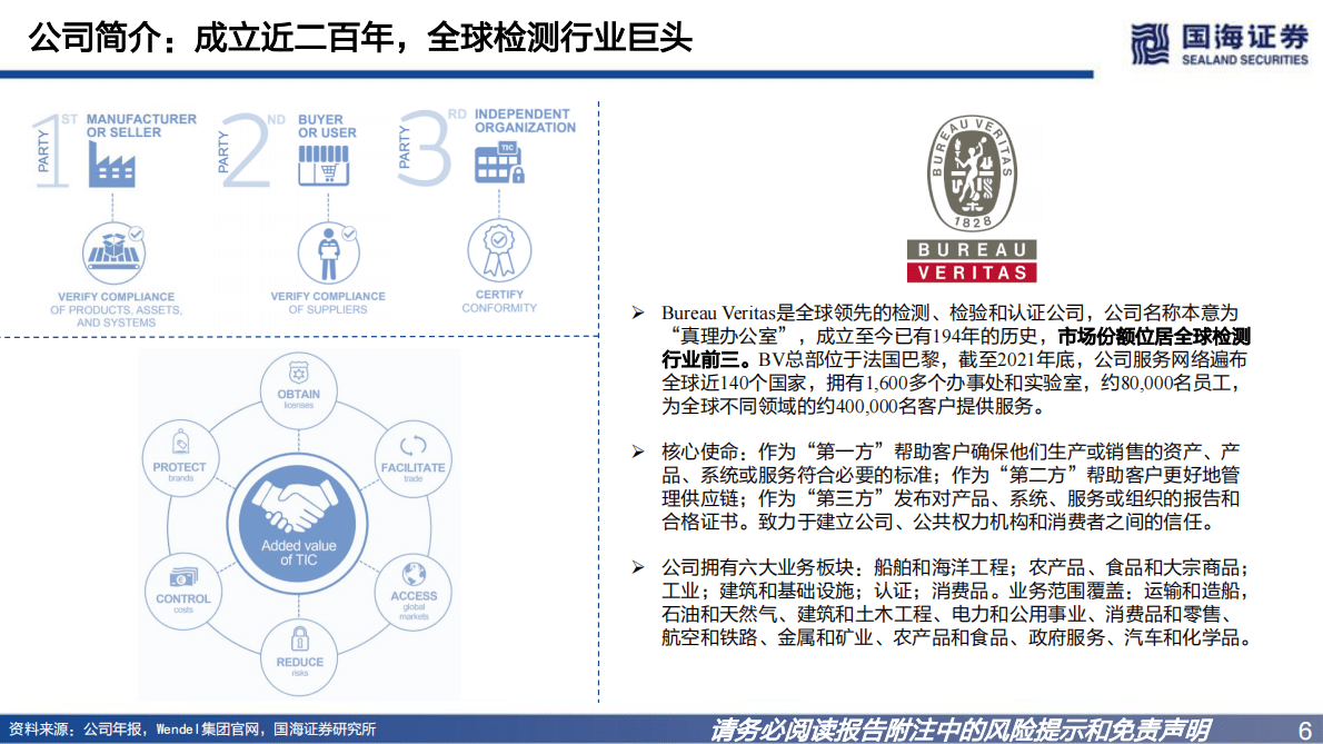 环保&专精特新：国际巨头巡礼系列专题报告之三-BV：百年巨轮，破浪笃行 第6页