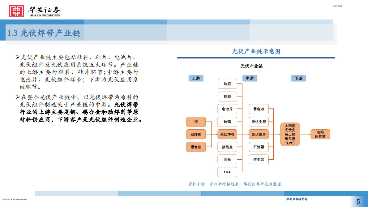 机械：受益高景气与技术迭代，光伏焊带行业迎来快速成长期 第5页