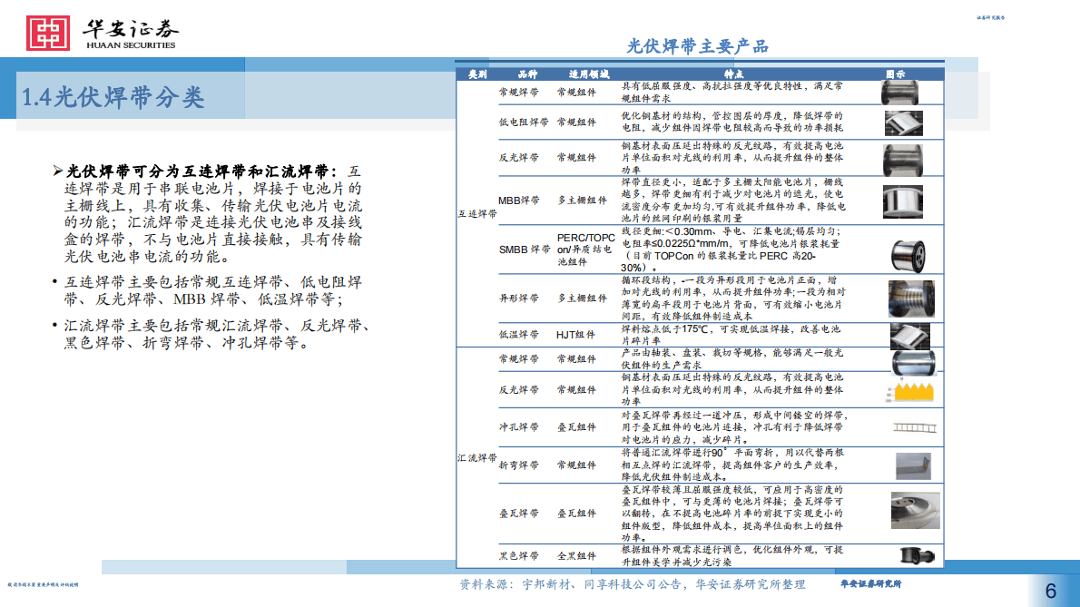 机械：受益高景气与技术迭代，光伏焊带行业迎来快速成长期 第6页