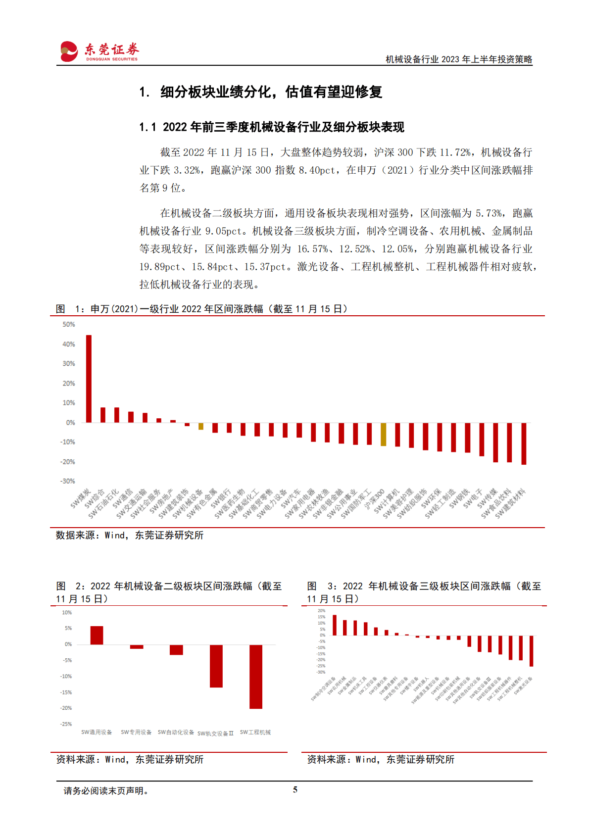 机械设备行业2023年上半年投资策略：自动化生产渗透率提升，工程机械需求回暖 第5页