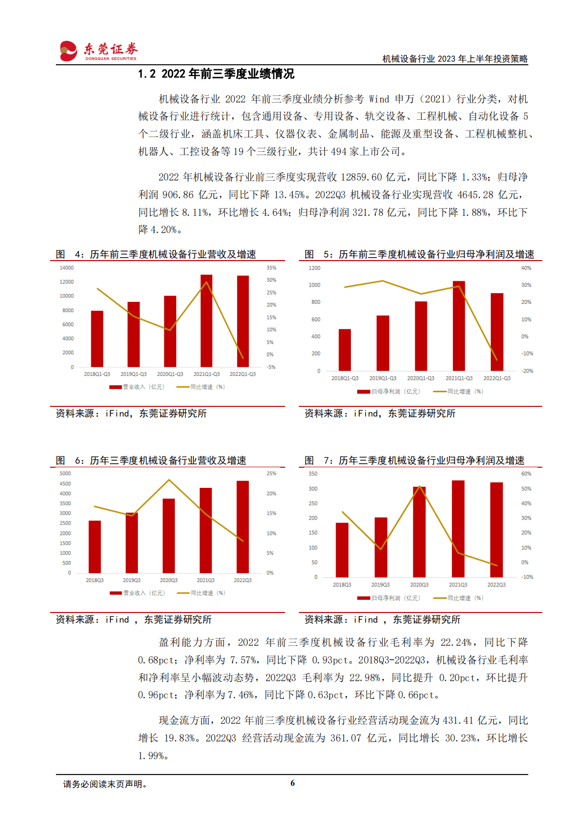 机械设备行业2023年上半年投资策略：自动化生产渗透率提升，工程机械需求回暖 第6页