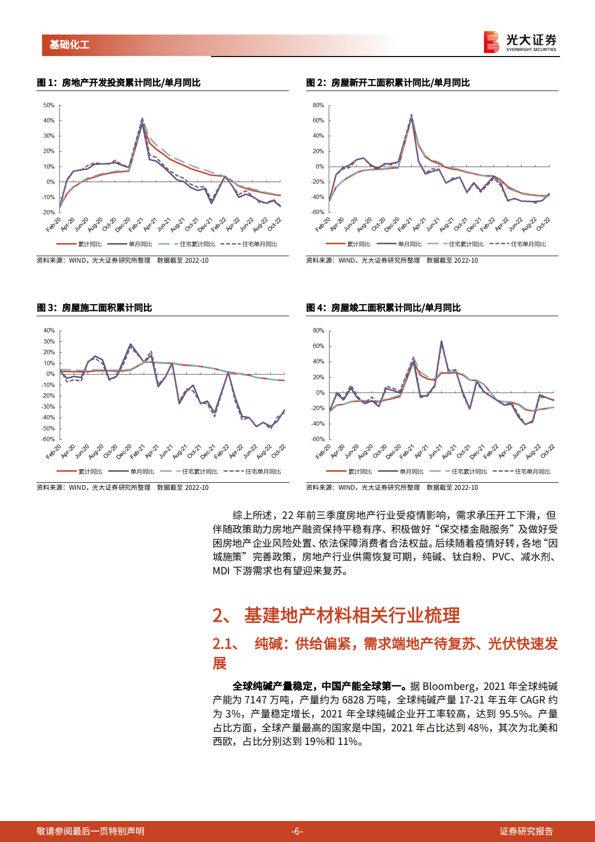基础化工行业动态追踪报告：基建地产需求有望复苏，哪些子行业有望受益？ 第6页