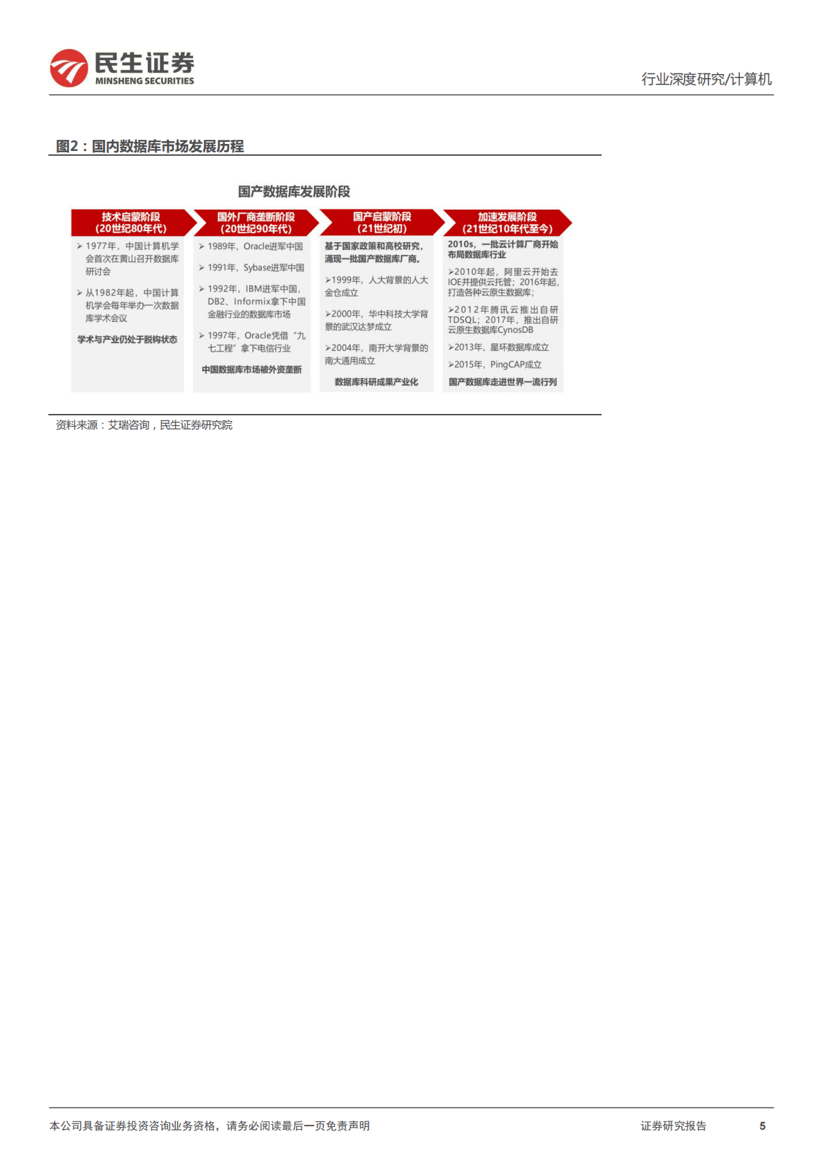 计算机：信创新时代系列深度报告数据库篇-谁是少年中国&ldquo;甲骨文&rdquo; 第5页