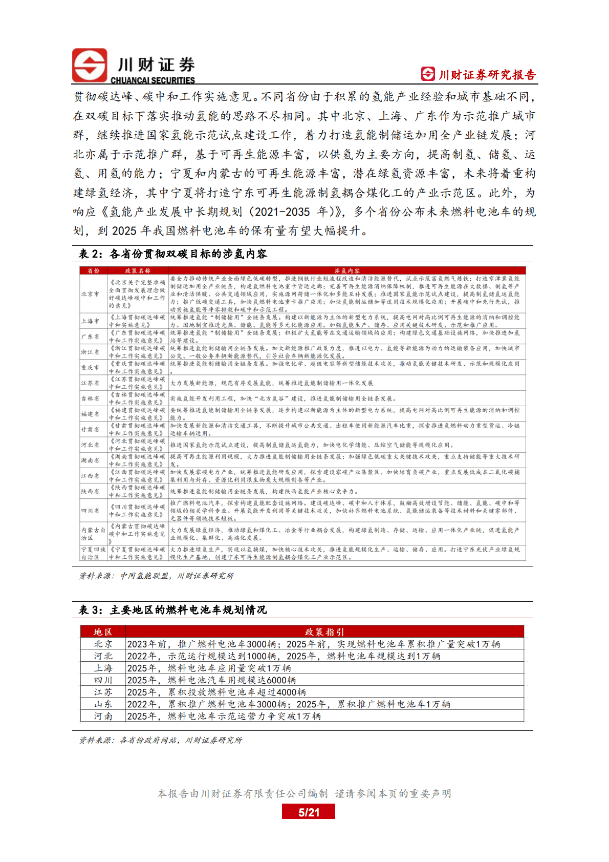 氢能行业年度分析与展望：政策指引循序加码，氢能行业未来空间广阔 第5页
