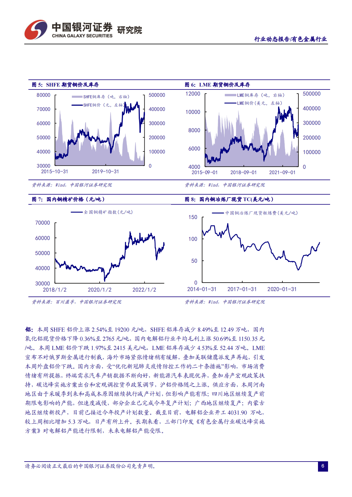 有色金属行业：有色行业碳达峰方案出台，锂精矿拍卖再创新高 第6页