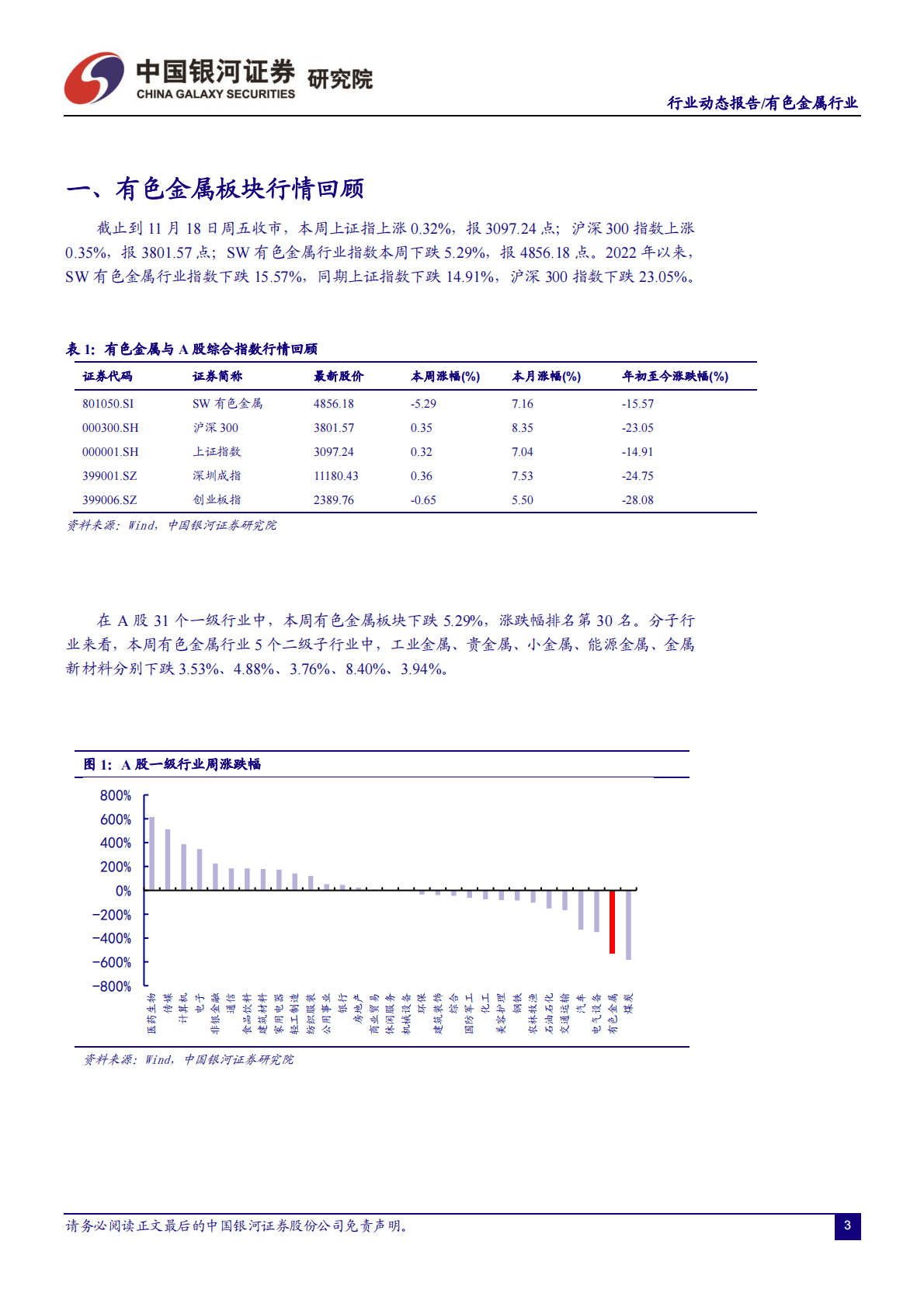 有色金属行业：有色行业碳达峰方案出台，锂精矿拍卖再创新高 第3页