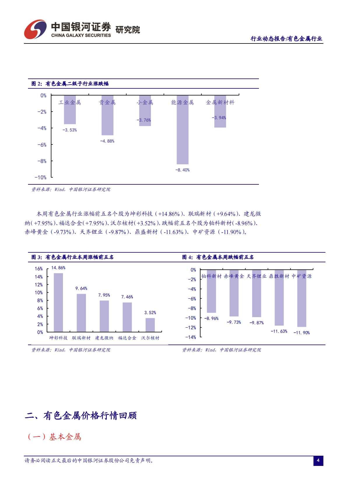 有色金属行业：有色行业碳达峰方案出台，锂精矿拍卖再创新高 第4页