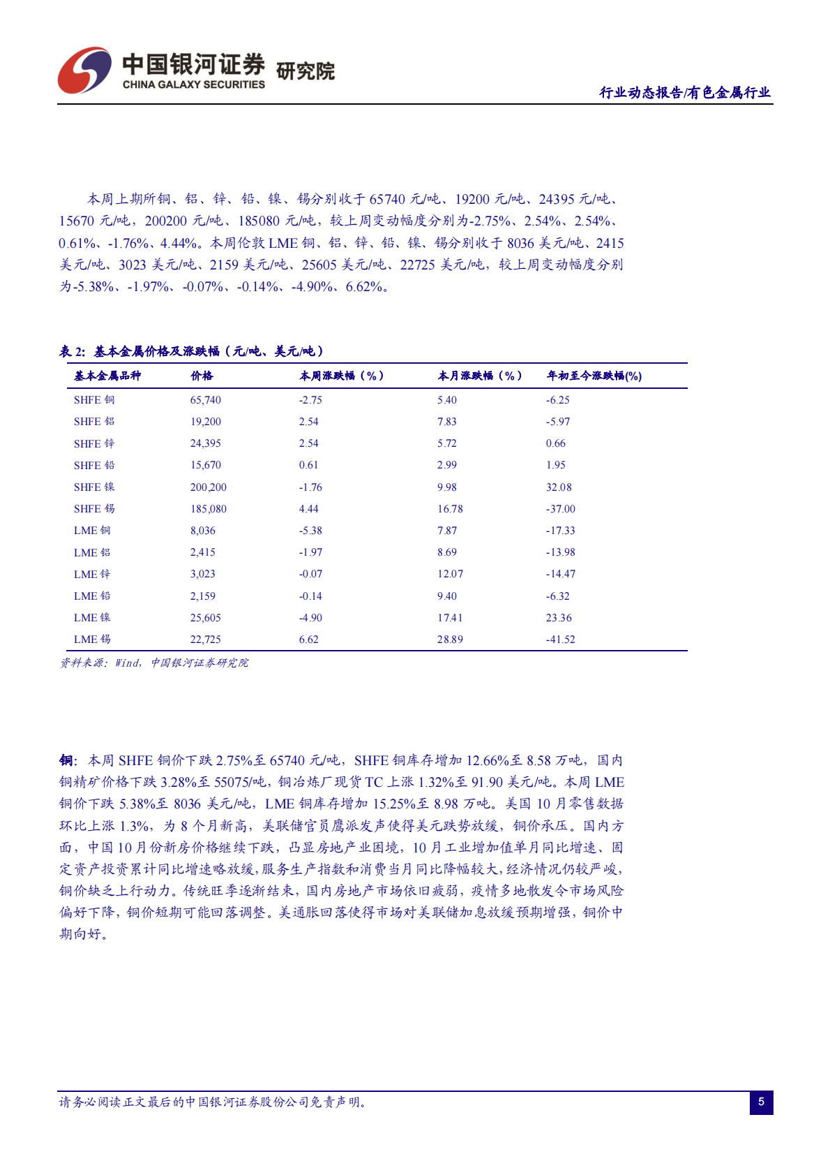 有色金属行业：有色行业碳达峰方案出台，锂精矿拍卖再创新高 第5页