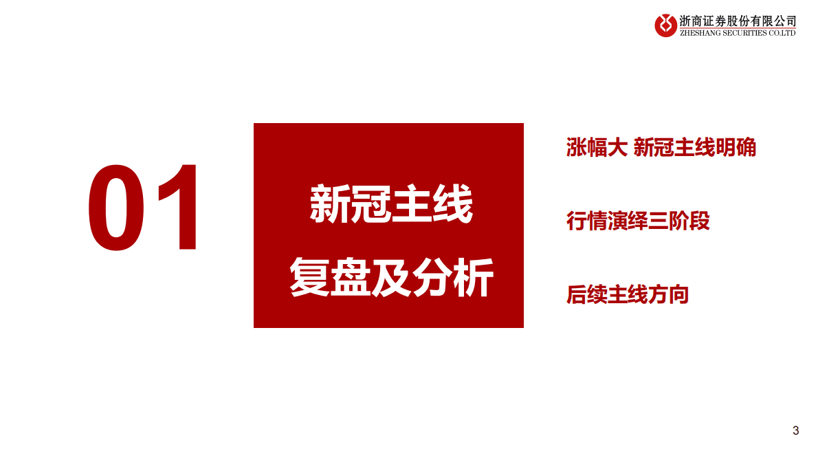 医药行业：后疫情时代，新投资思考 第3页