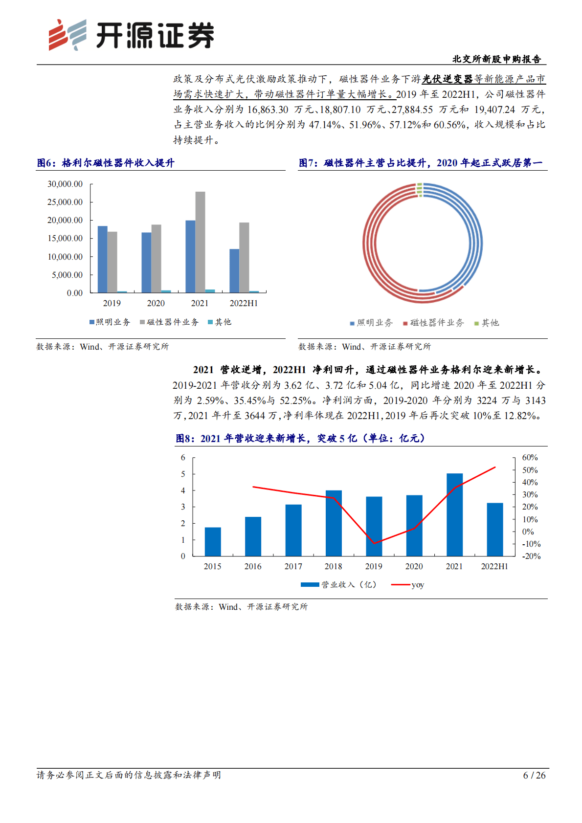 北交所新股申购报告：格利尔：光伏逆变器磁性器件画出&ldquo;第二增长曲线&rdquo;，与LED照明业务双轮驱动 第6页