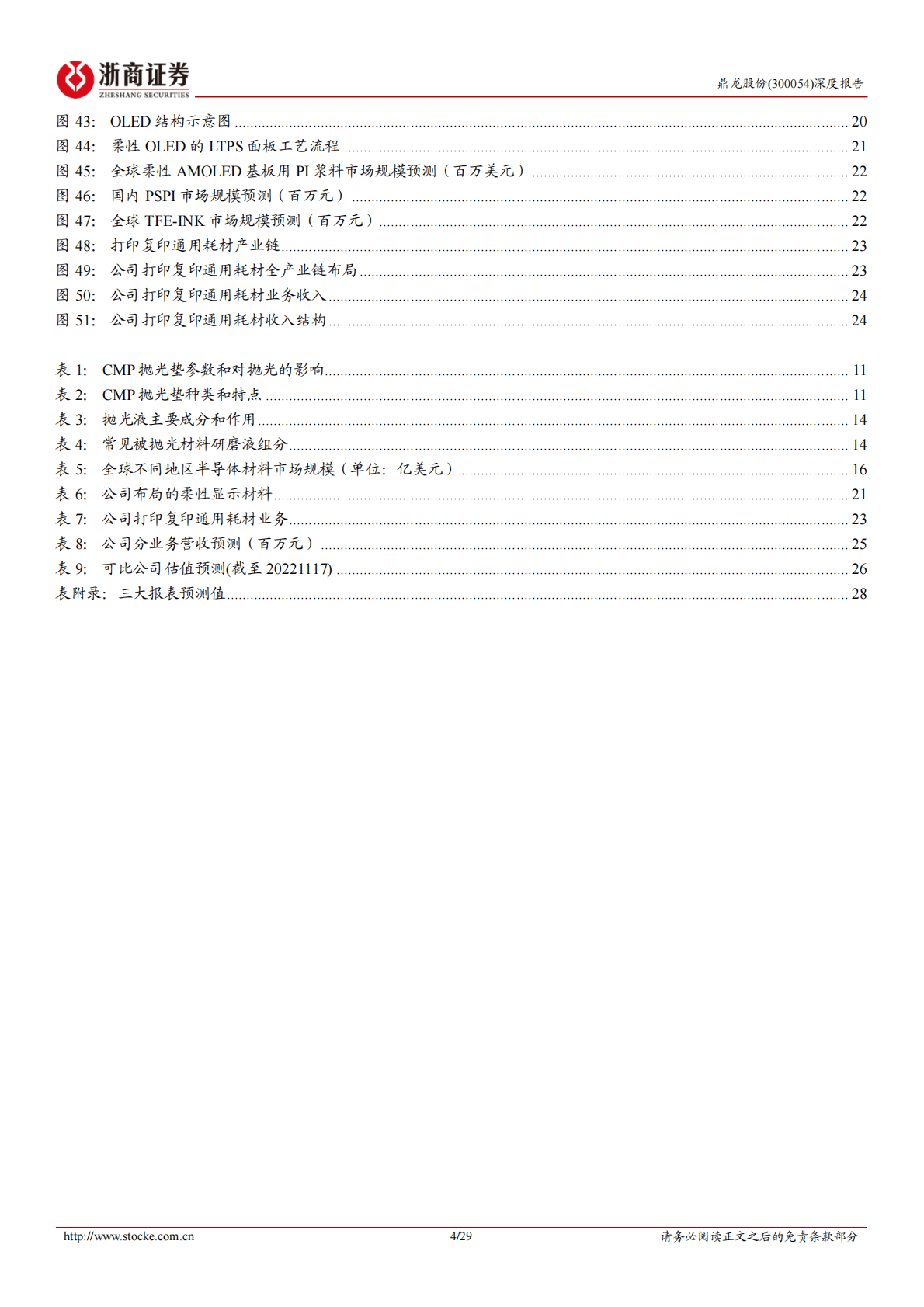 鼎龙股份深度报告：以CMP为核的半导体材料平台型公司，自主可控加速业绩兑现 第4页