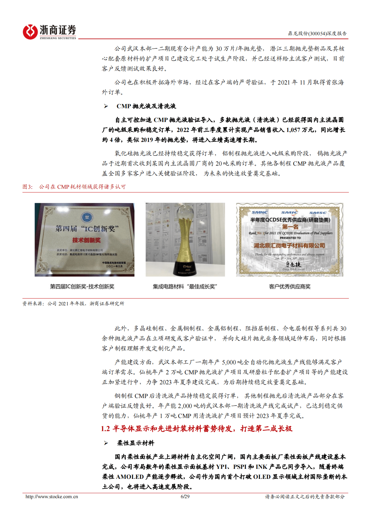 鼎龙股份深度报告：以CMP为核的半导体材料平台型公司，自主可控加速业绩兑现 第6页