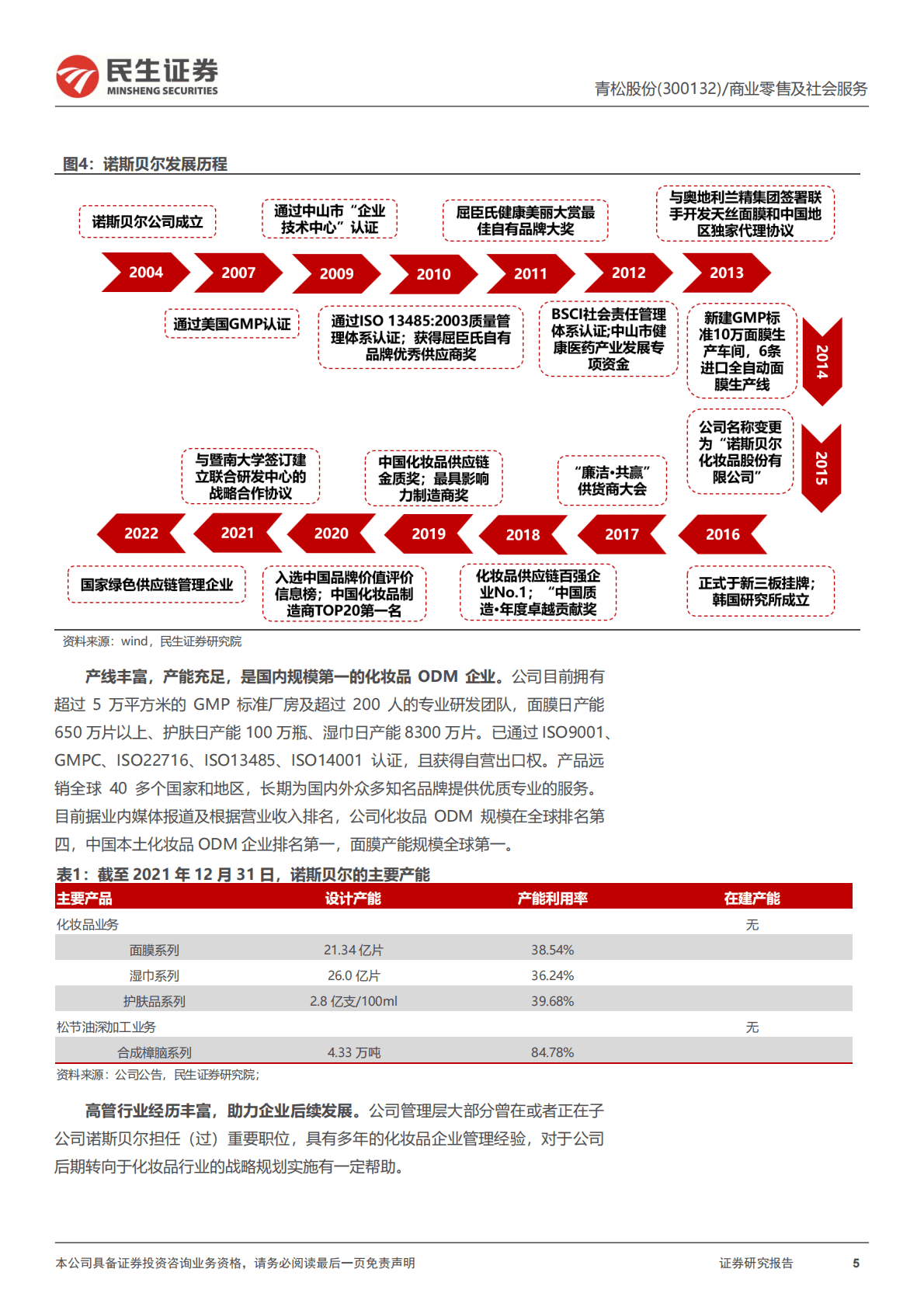 青松股份：深度报告：聚焦化妆品代工业务，产品矩阵完善期待产能释放 第5页
