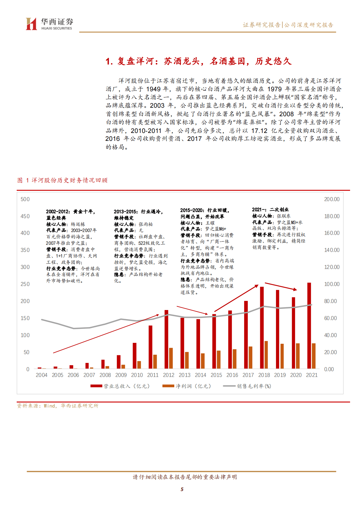 洋河股份：深度调整完成，未来值得期待 第5页