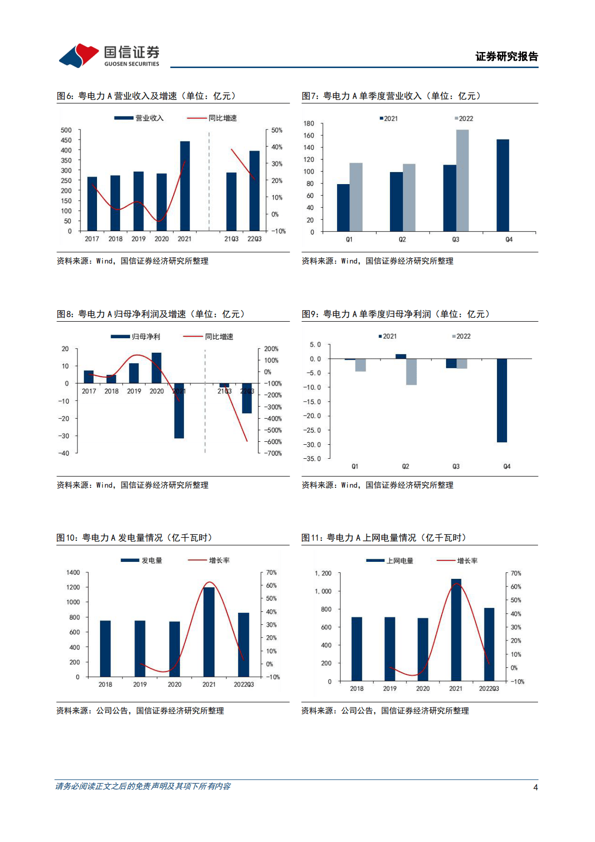 粤电力A-业绩环比改善，火电盈利修复可期，新能源转型稳步推进 第4页