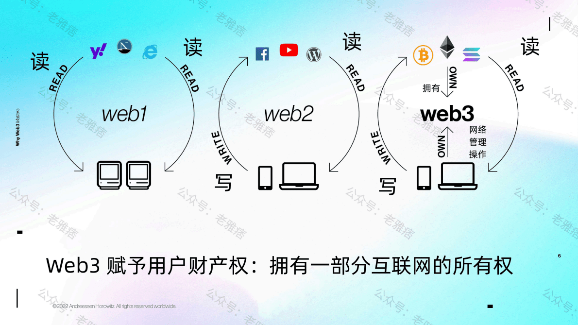 a16z：2022年加密货币市场现状概述报告.pdf 第6页
