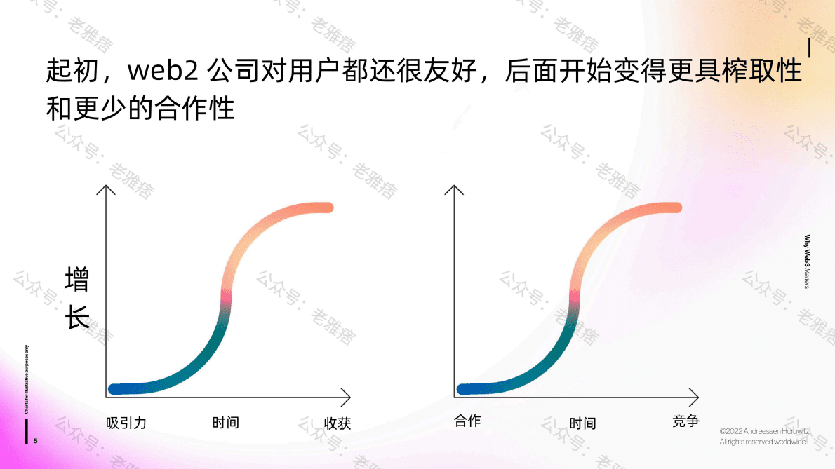 a16z：2022年加密货币市场现状概述报告.pdf 第5页