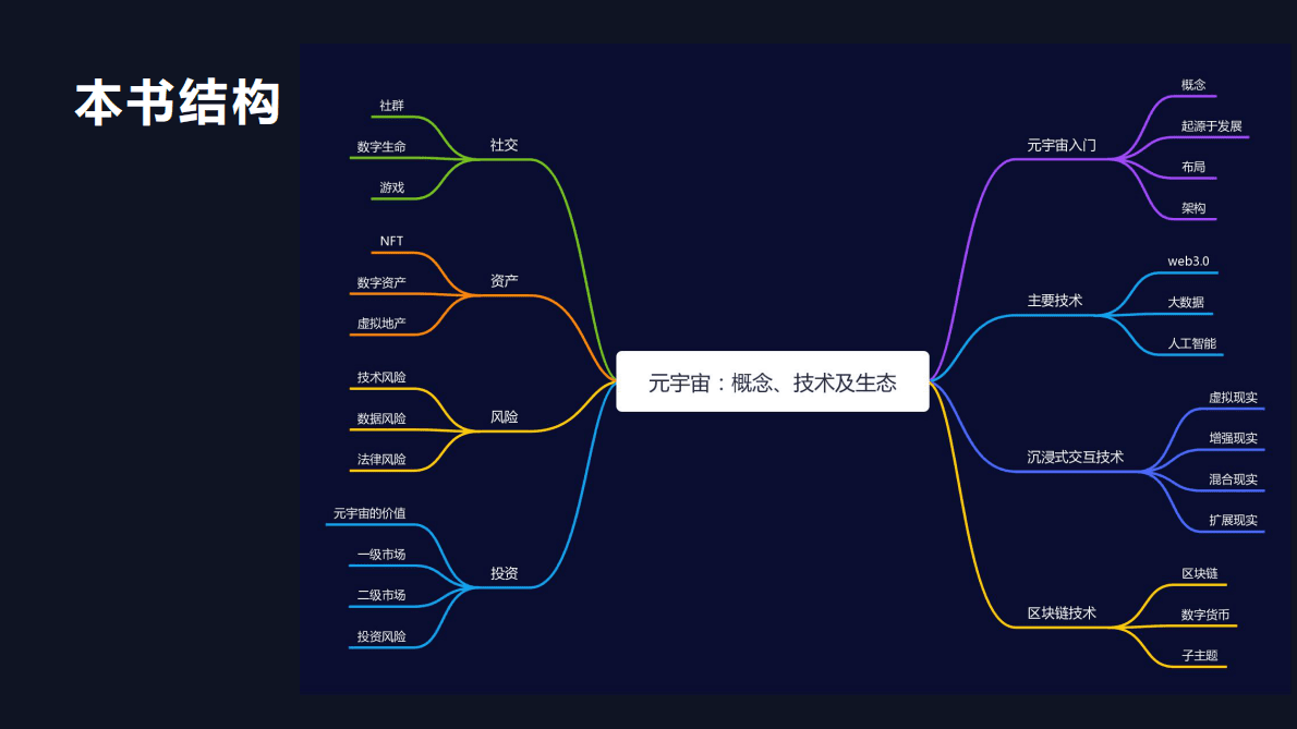 《元宇宙：概念、技术及生态》知识点总结1 第6页