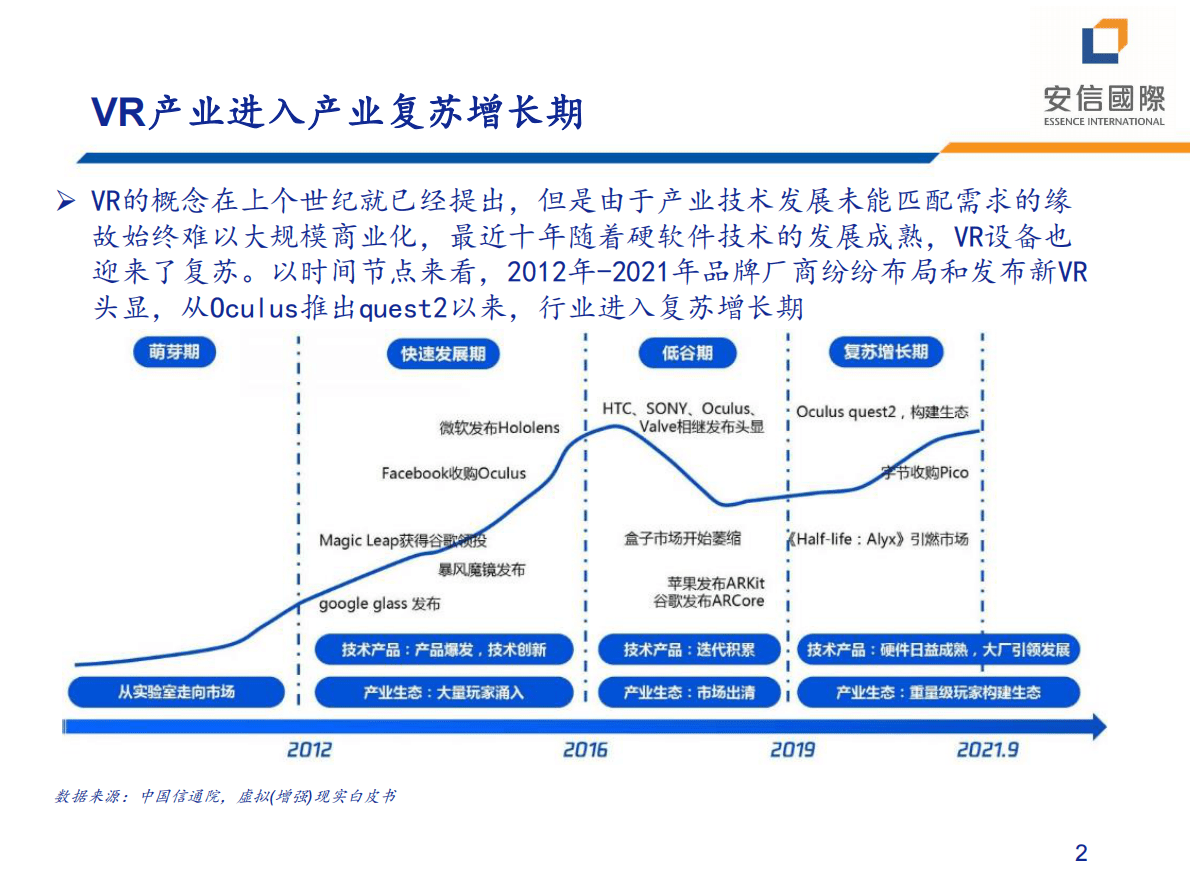 安信国际：TMT：政策利好下VR产业发展机会 第2页