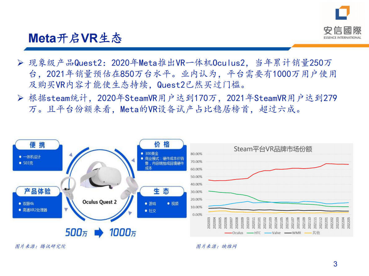 安信国际：TMT：政策利好下VR产业发展机会 第3页